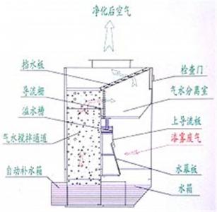 无泵水幕